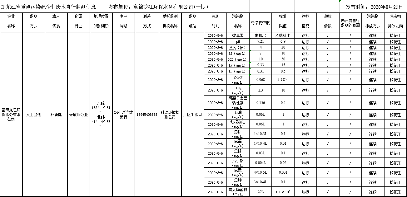 안전 카지노 사이트