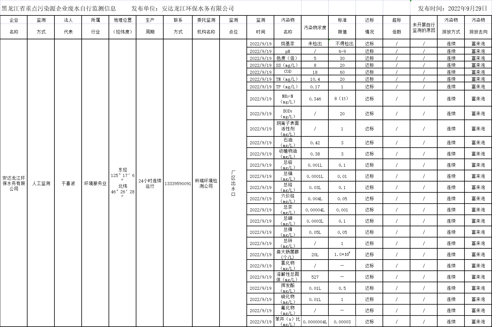 안전 카지노 사이트