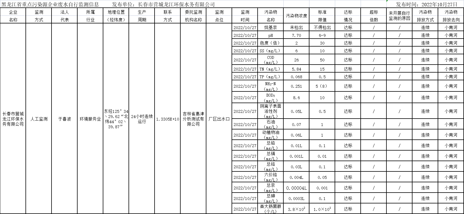 안전 카지노 사이트