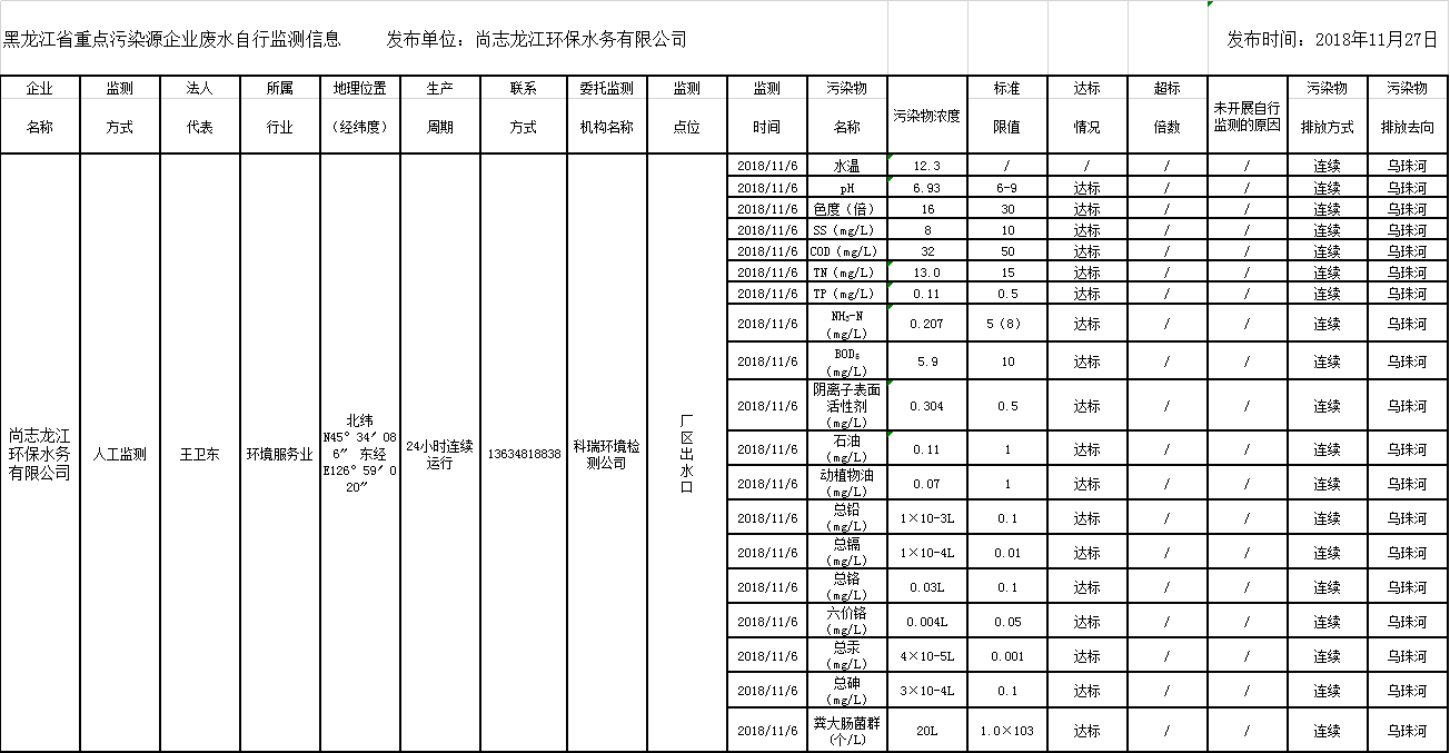 안전 카지노 사이트