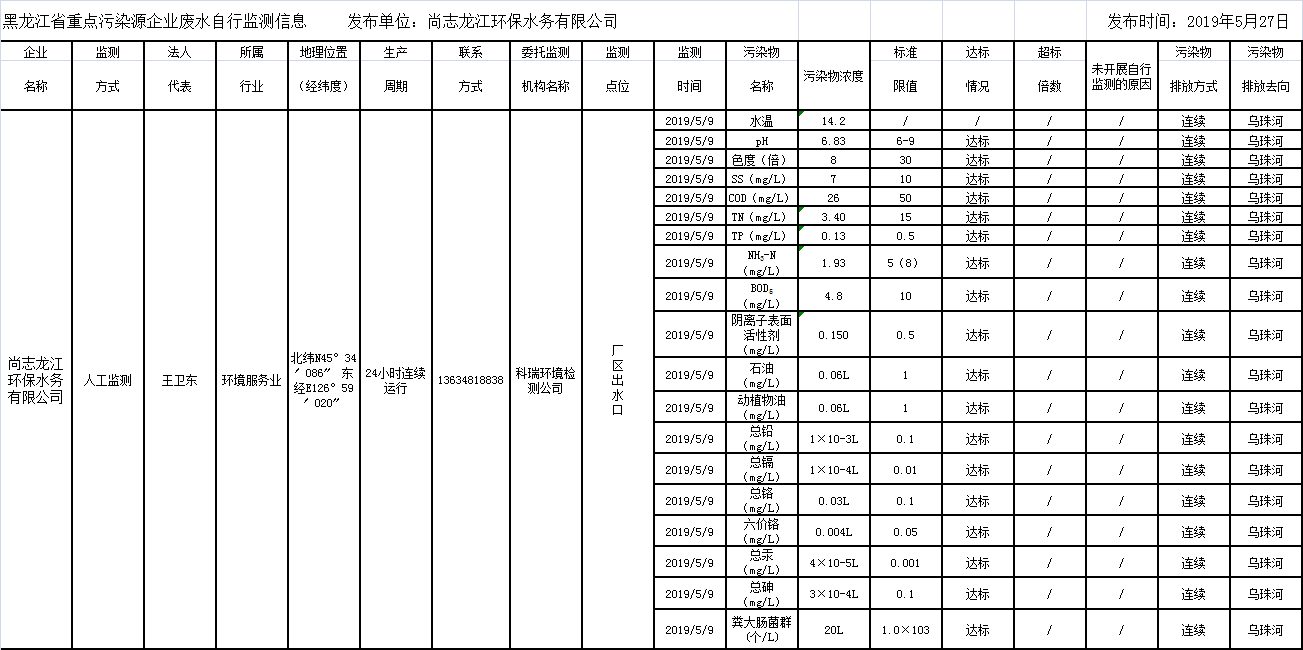 안전 사이트