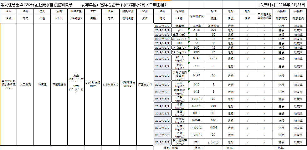 안전 사이트