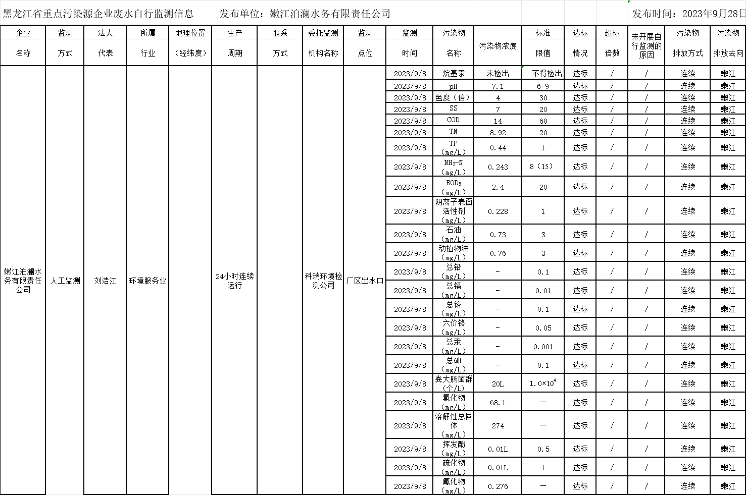 안전 카지노 사이트