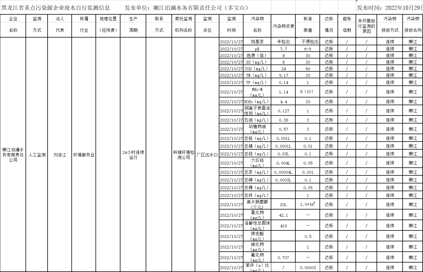 안전 사이트 추천