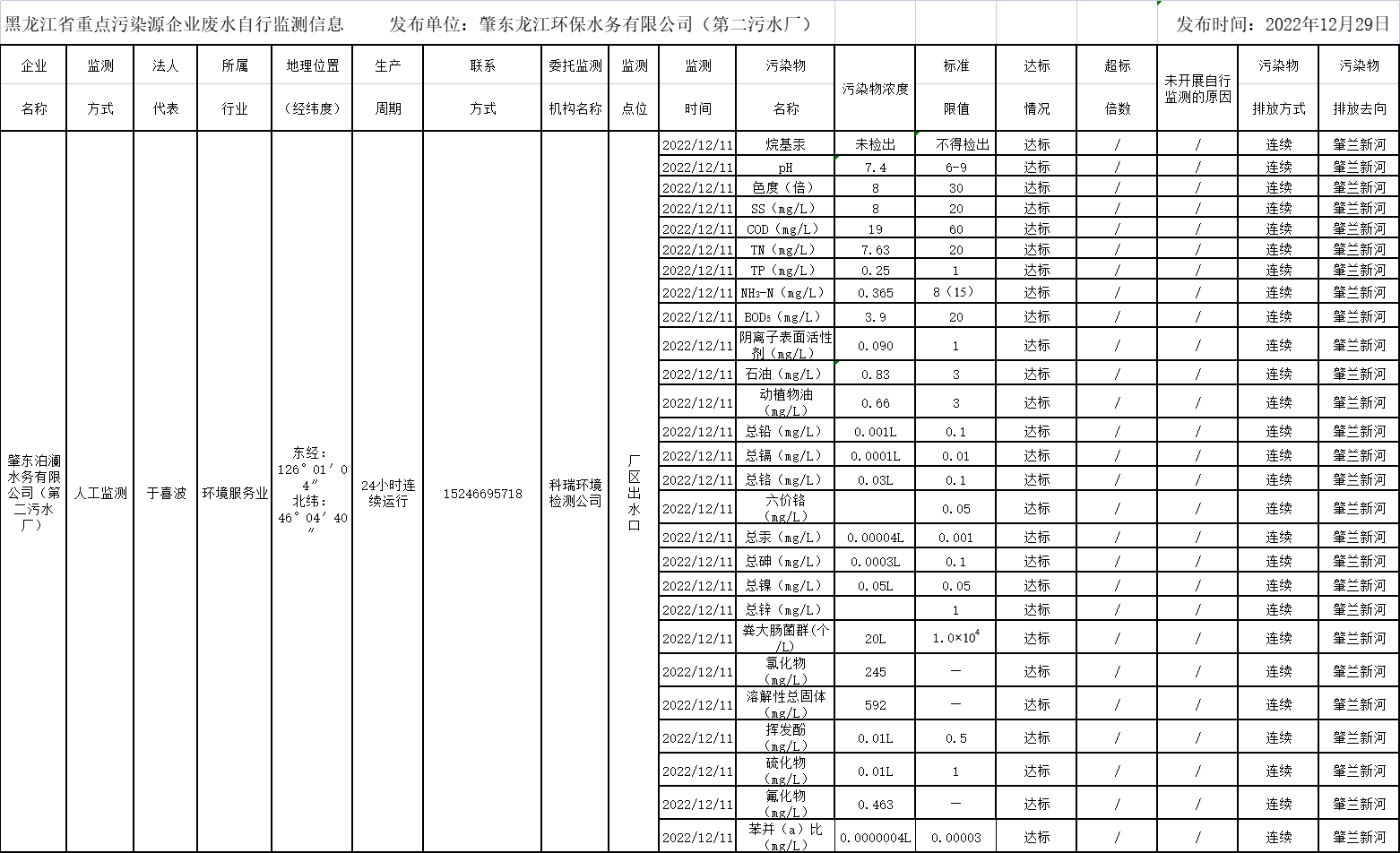 안전 사이트 추천