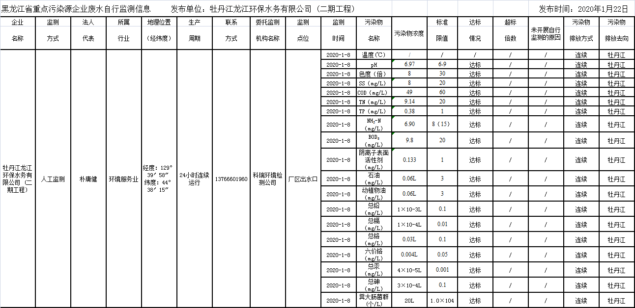 안전 카지노 사이트