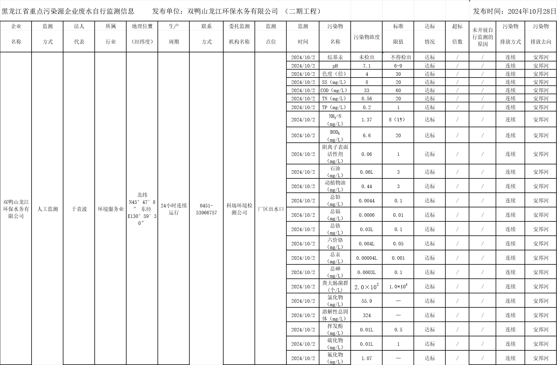 안전 사이트 추천