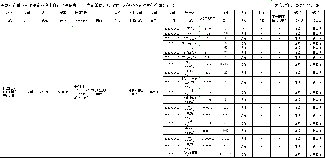 안전 사이트 추천