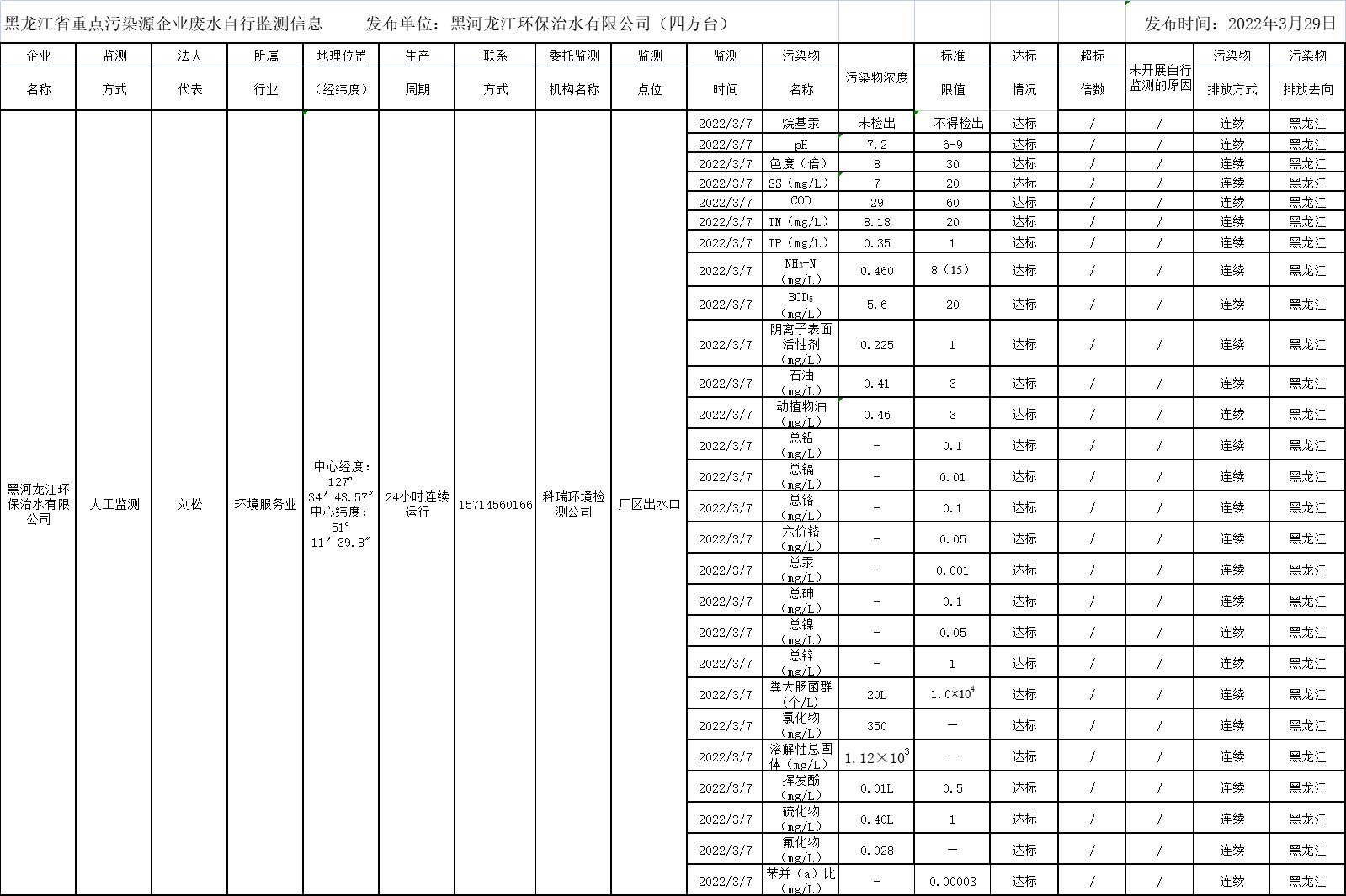 안전 사이트 추천