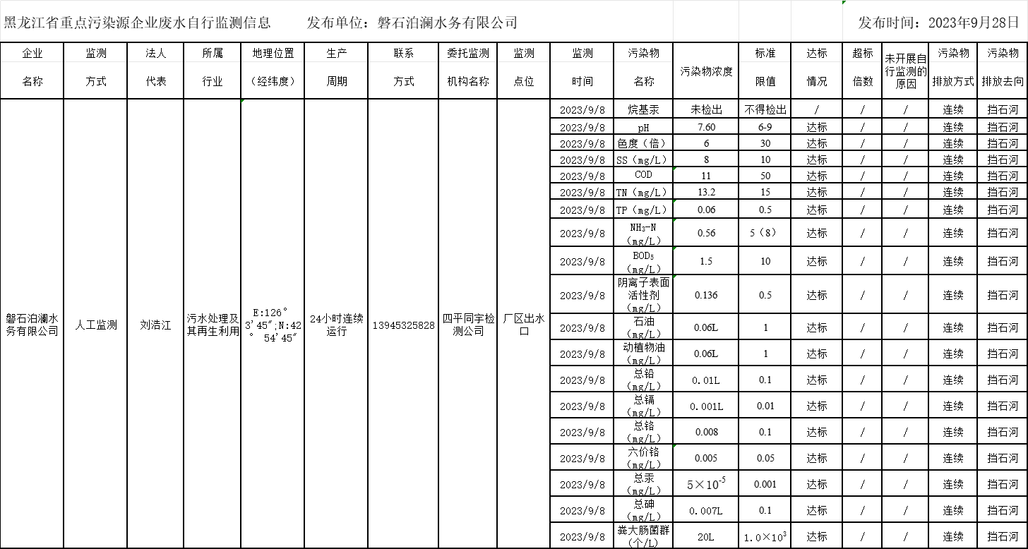안전 사이트