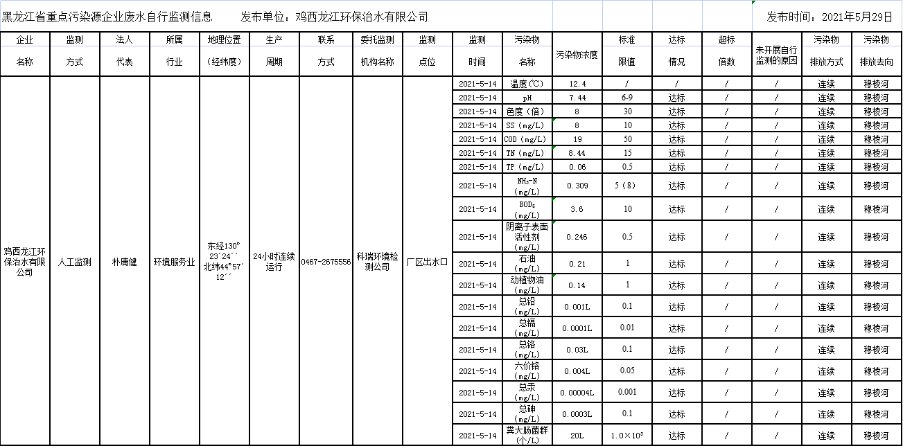 안전 사이트 추천