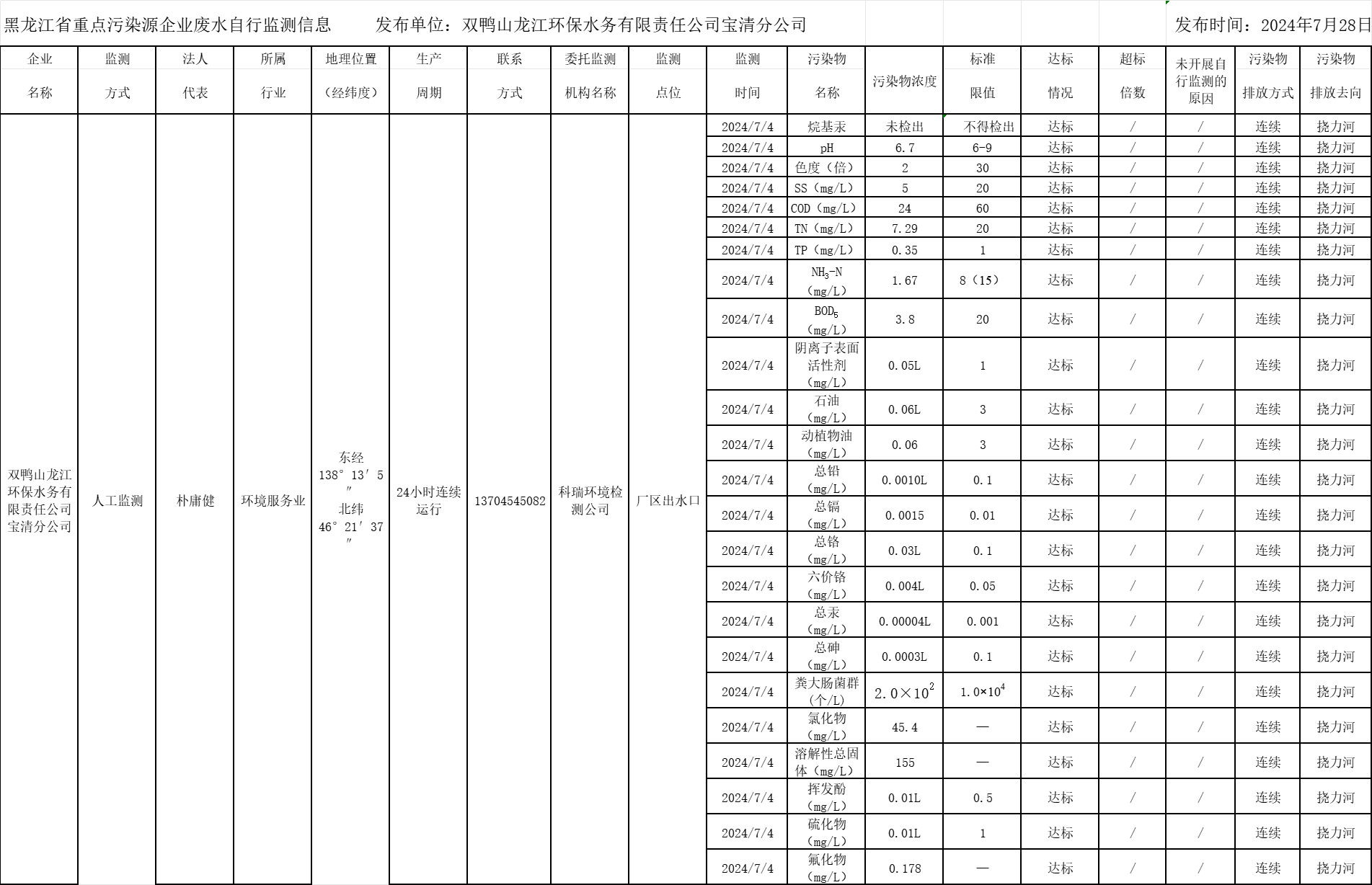 안전 사이트 추천