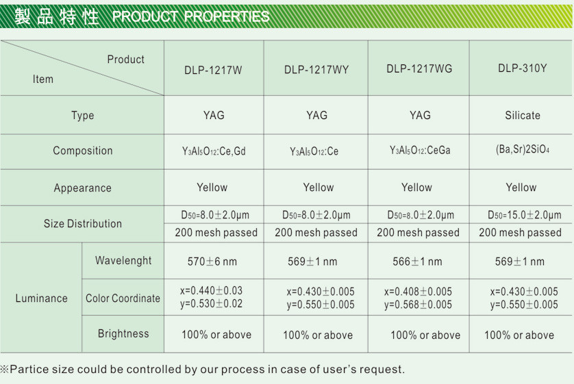 LED用荧光粉 DLP-1217W, 1217WY,1217WG & DLP-310Y