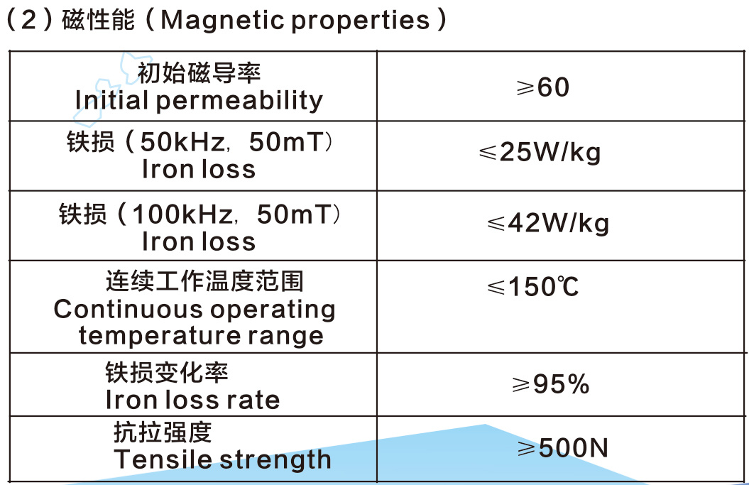 納米晶合金磁粉芯