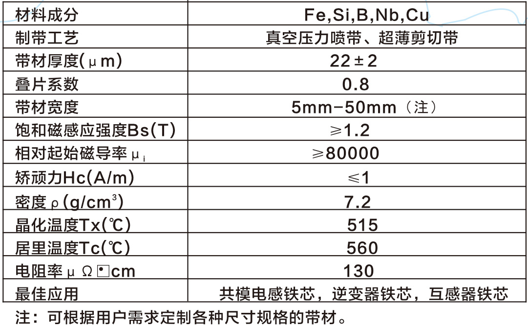 納米晶合金帶材