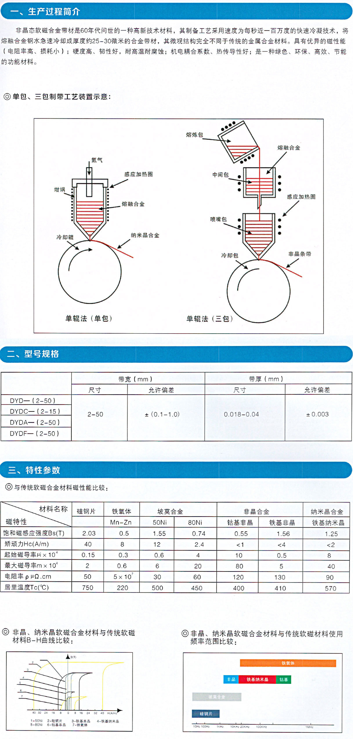 非晶、納米晶軟磁合金材料