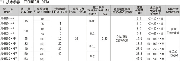 康華液壓