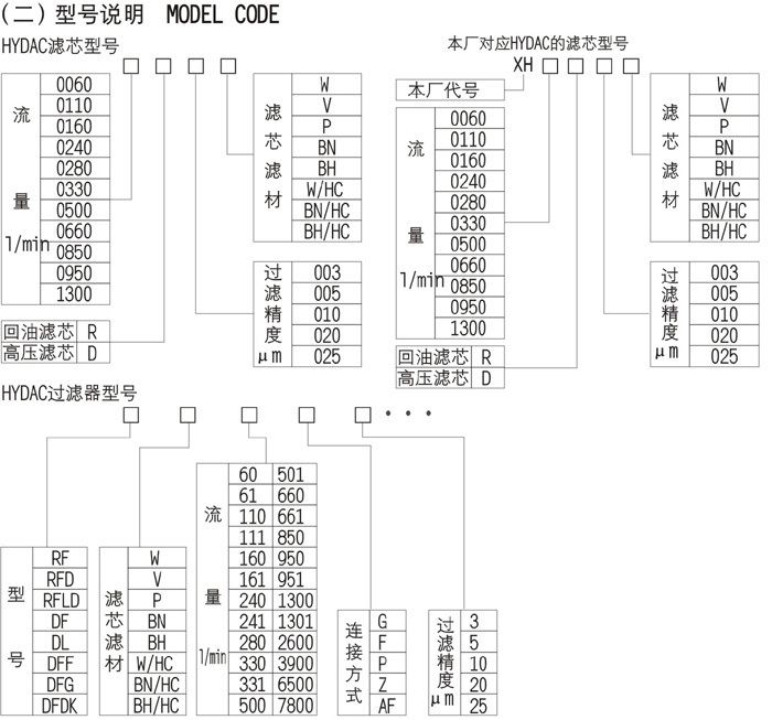 康華液壓