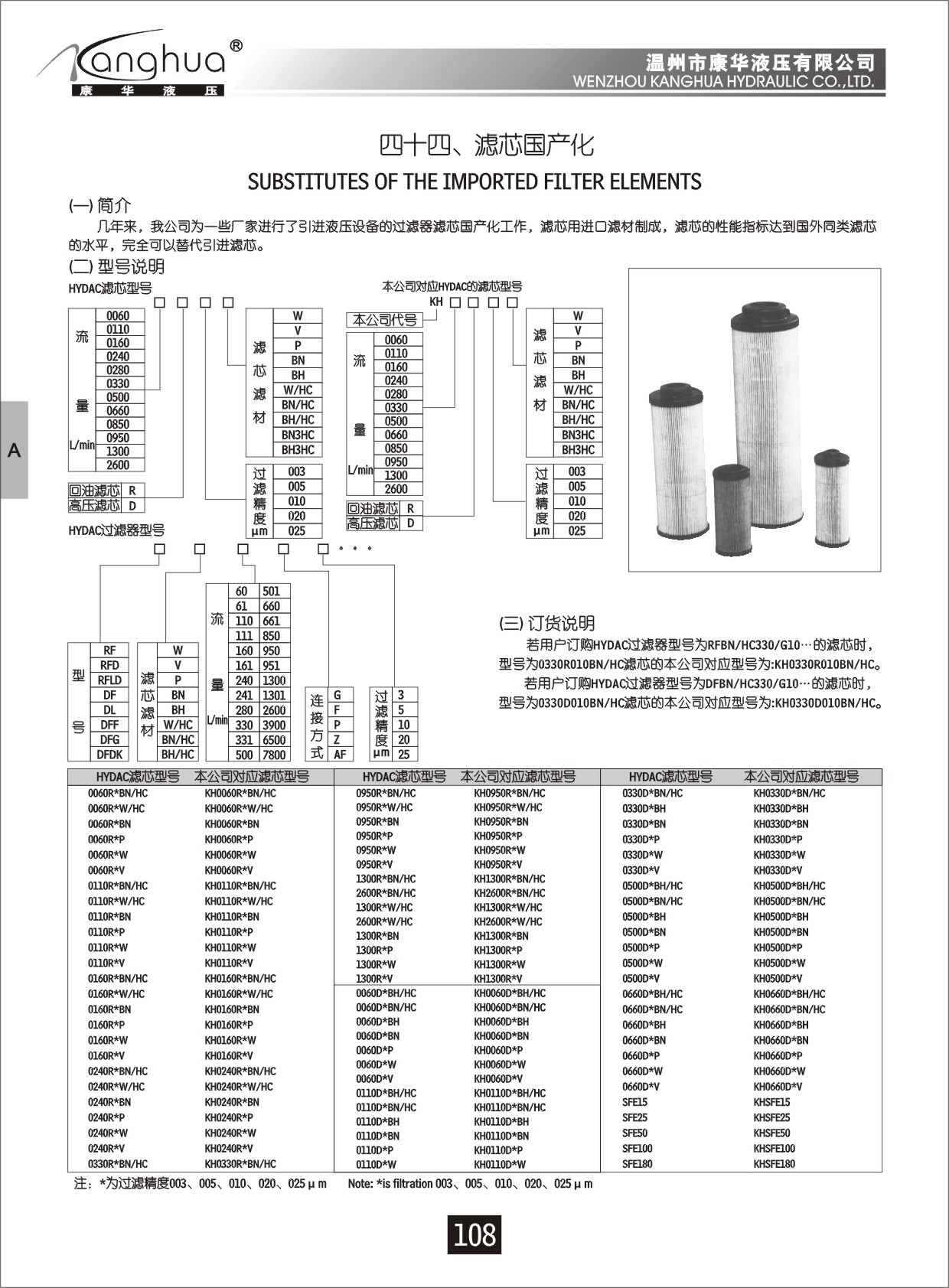 康華液壓