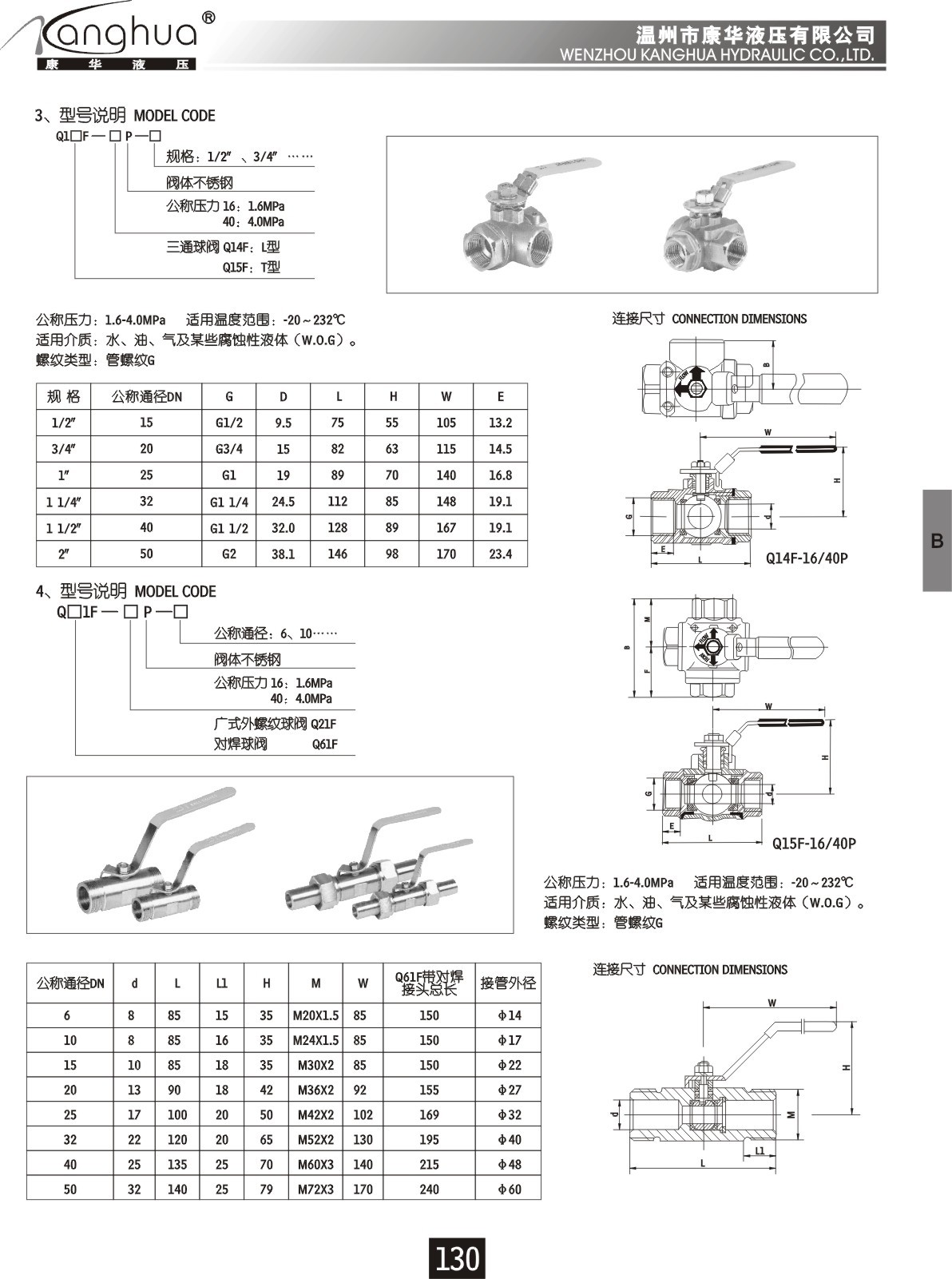 康華液壓