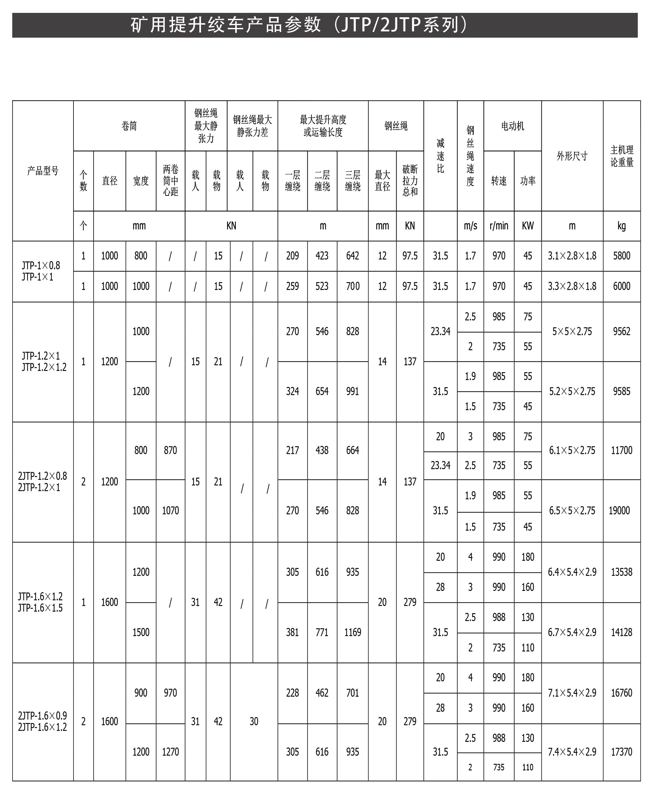 jtp型号