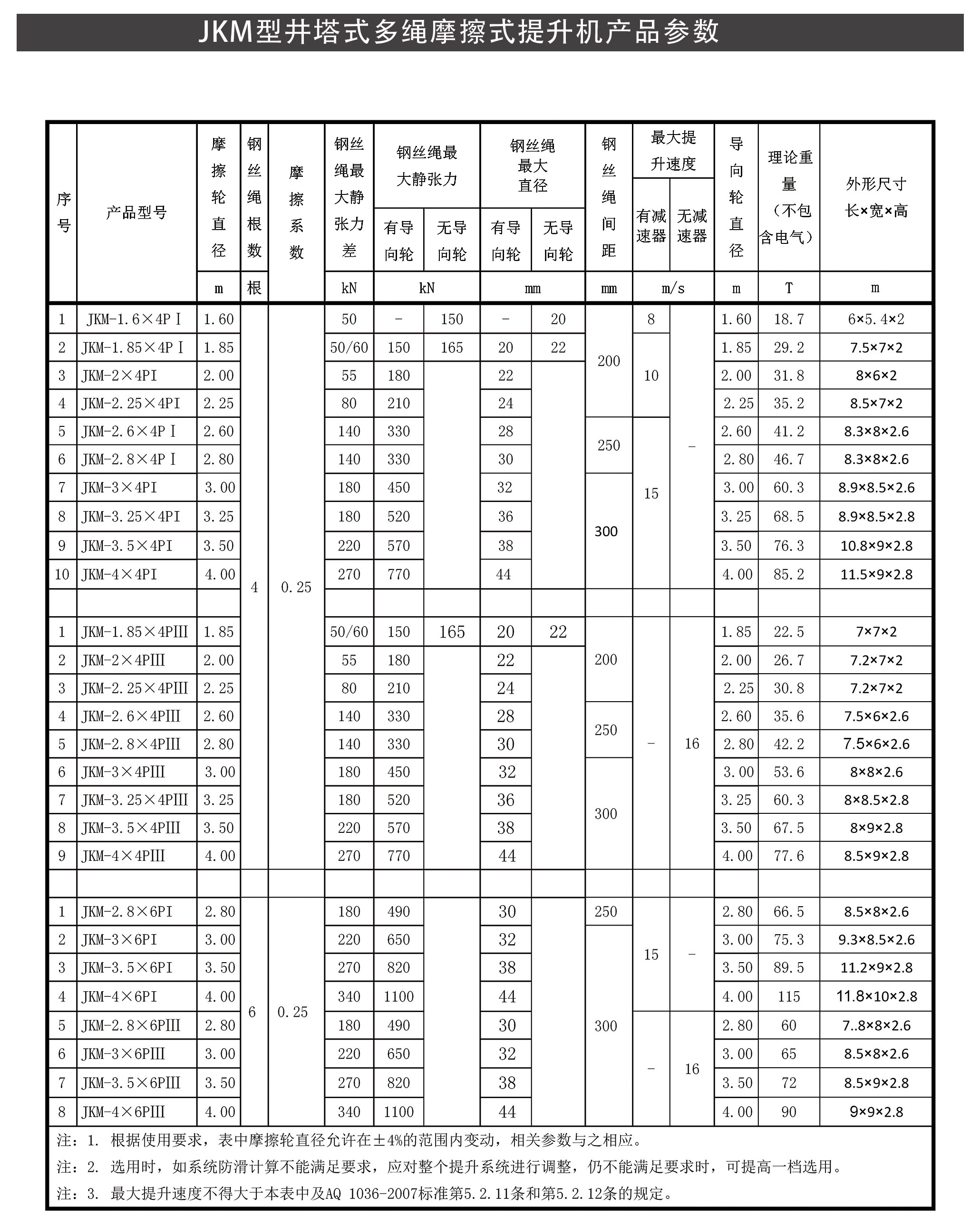 jkm井塔式多绳摩擦提升机