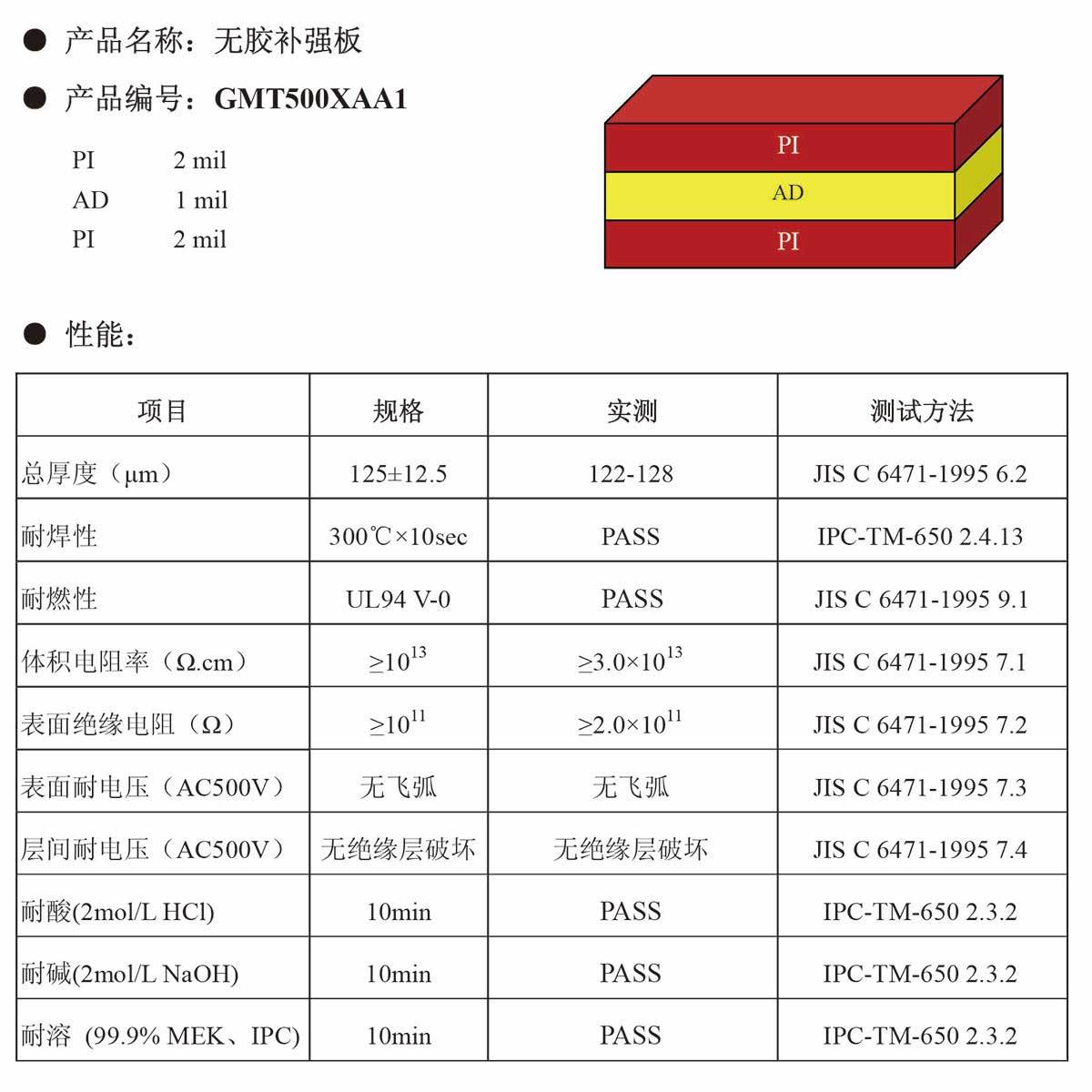 聚酰亚胺补强板（黄）