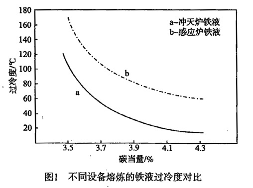 铸造协会