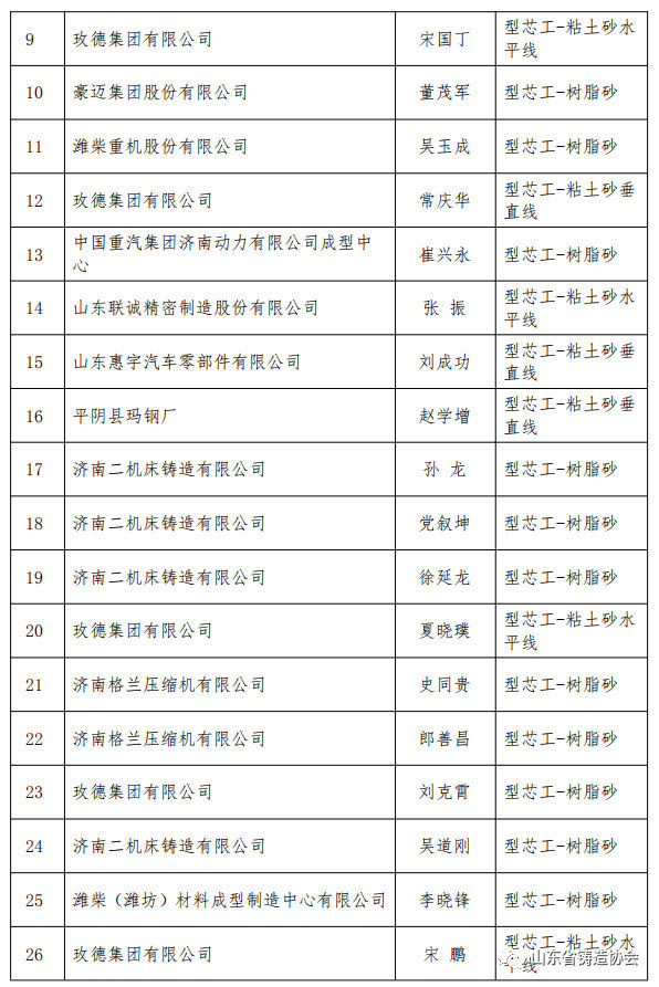 铸造协会