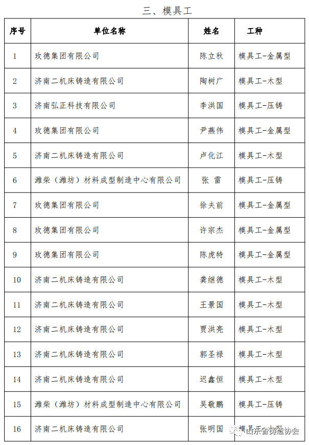 铸造协会