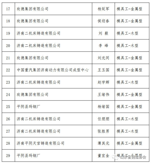 铸造协会