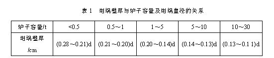 铸造协会