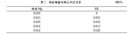 铸造协会