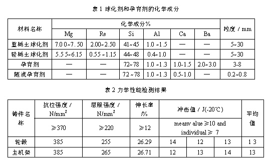 铸造协会