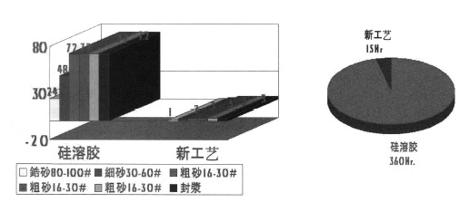 熔模铸造真空陶壳快速干燥工艺