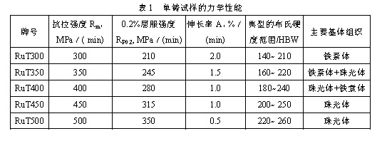 铸造协会