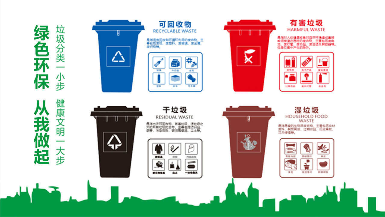 绿色环保，从我做起--广东创智严格执行垃圾分类制度