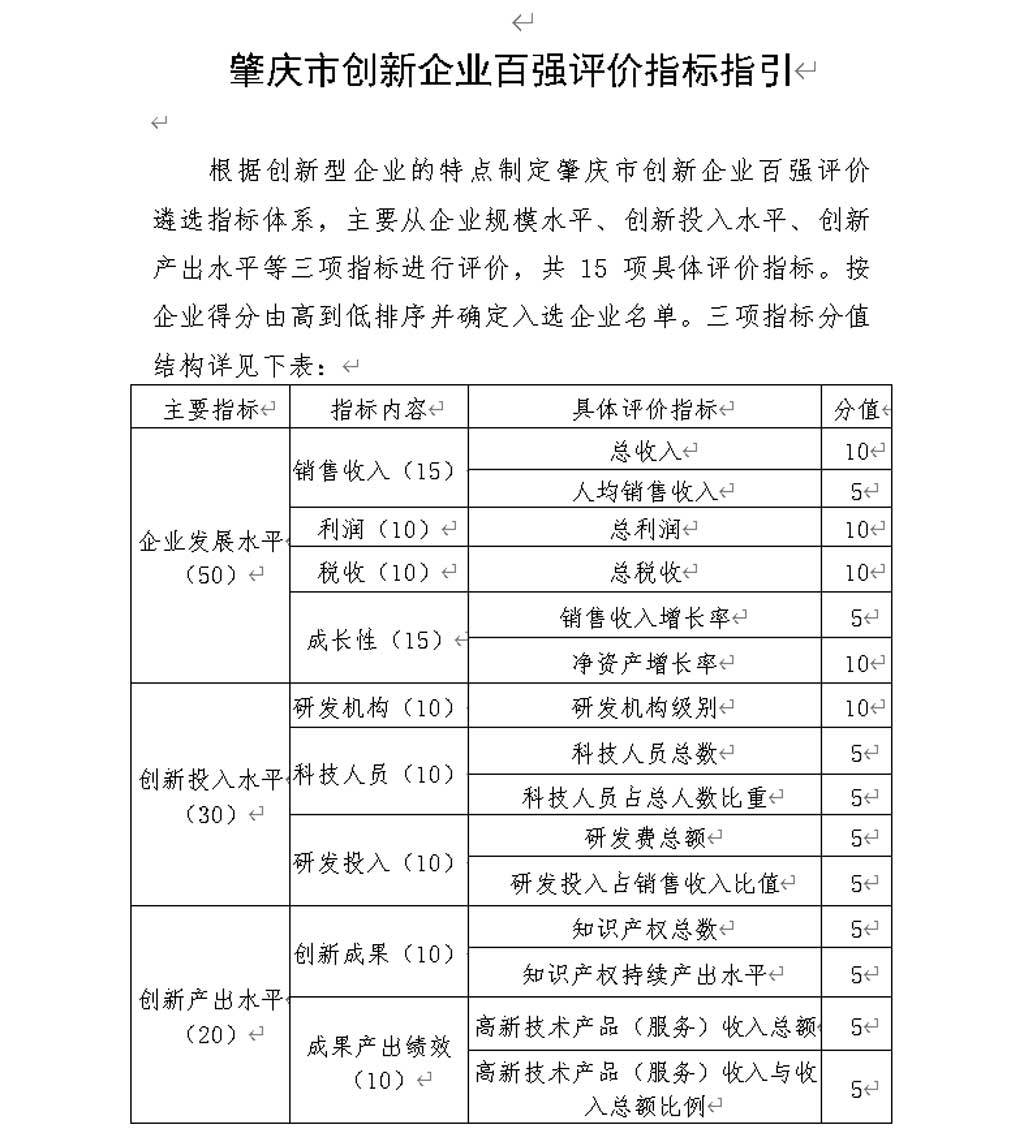 2019肇庆市创新百强企业
