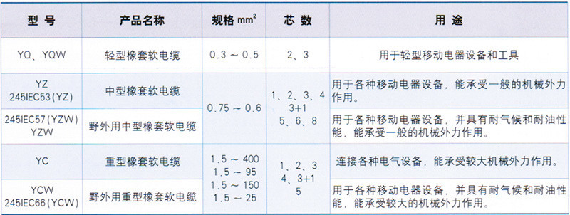 齐鲁电缆