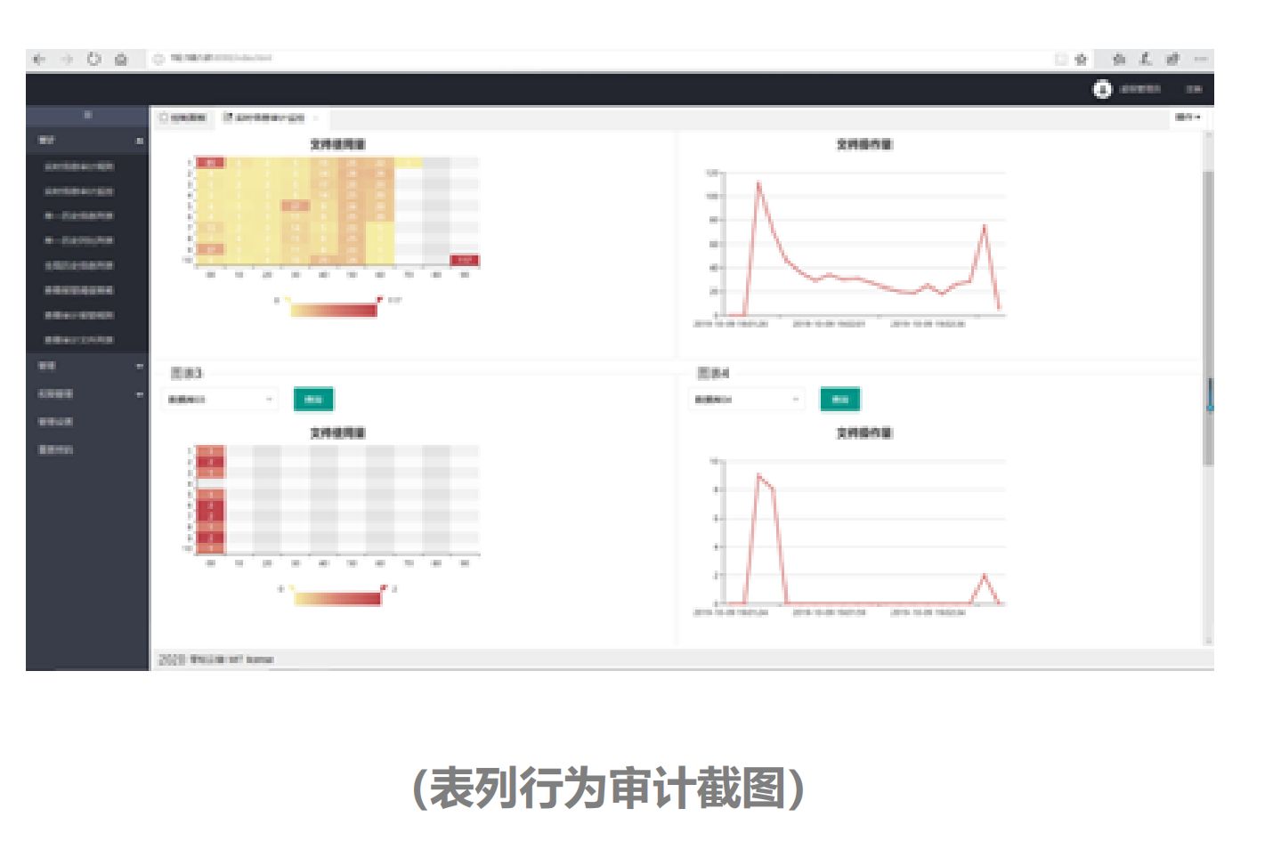 数据行为审计 数据行为审计