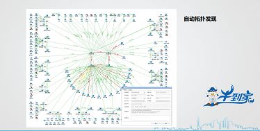 自动拓扑展示