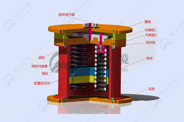 吸振振子剖面图