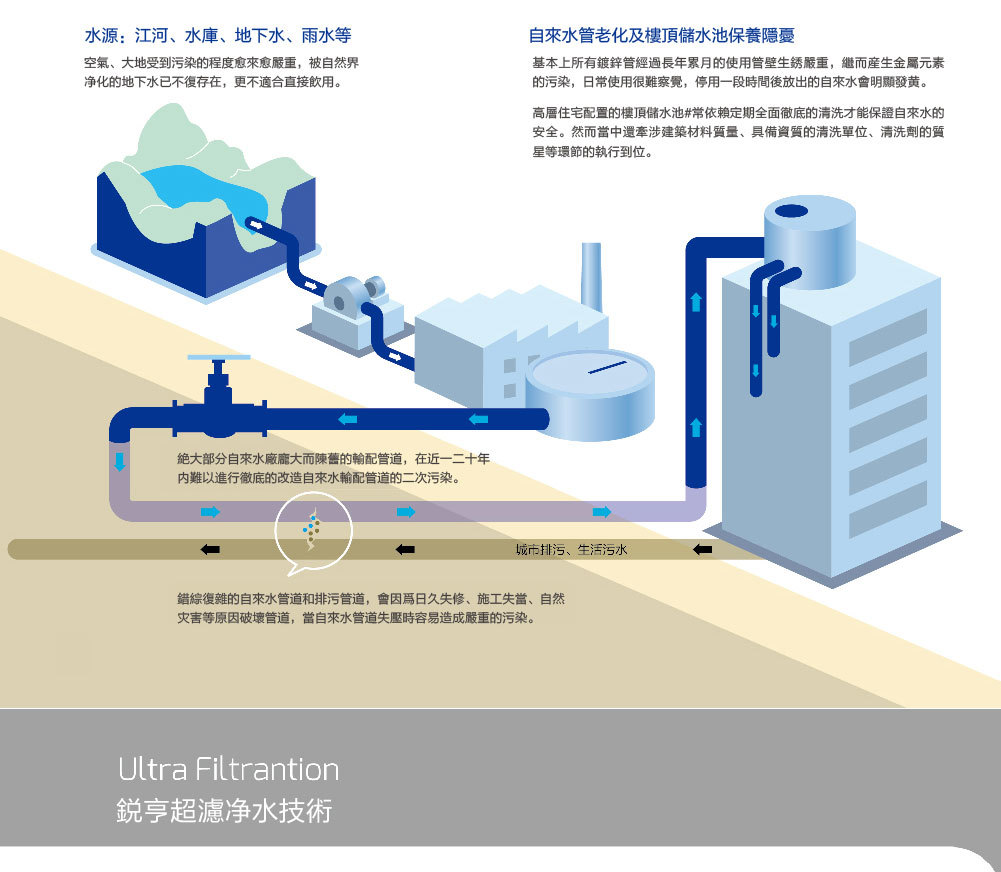 孖宝净水器