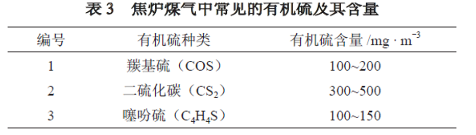 恒信高科焦爐煤氣脫除硫化氫裝置