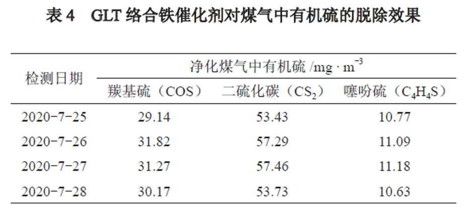 恒信高科焦爐煤氣脫除硫化氫裝置