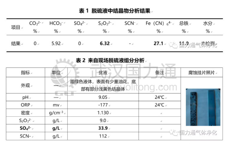 焦?fàn)t煤氣絡(luò)合鐵凈化及源頭消除脫硫廢液的分析