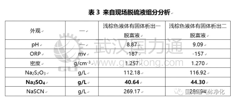 焦?fàn)t煤氣絡(luò)合鐵凈化及源頭消除脫硫廢液的分析