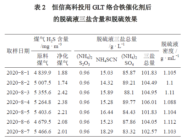 恒信高科焦爐煤氣脫除硫化氫裝置