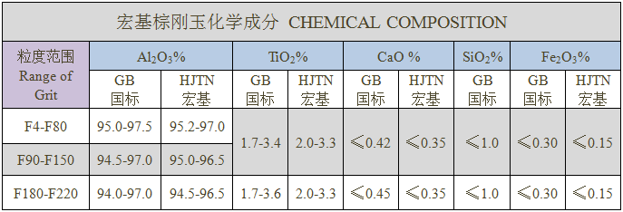 棕刚玉F砂