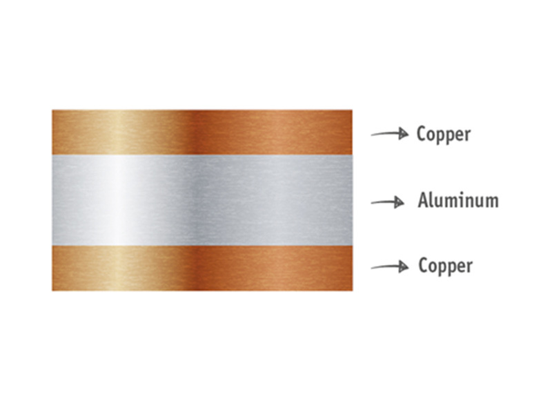 Copper Clad Aluminum Metal